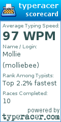 Scorecard for user molliebee