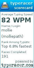 Scorecard for user molliepath