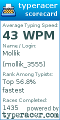 Scorecard for user mollik_3555