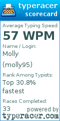 Scorecard for user molly95