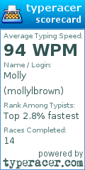 Scorecard for user mollylbrown