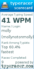 Scorecard for user mollynotonmolly