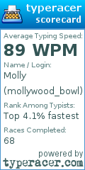 Scorecard for user mollywood_bowl