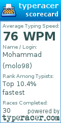 Scorecard for user molo98