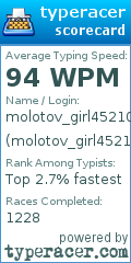 Scorecard for user molotov_girl45210