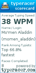 Scorecard for user momen_aladdin