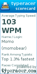 Scorecard for user momobear