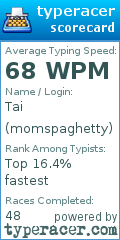 Scorecard for user momspaghetty