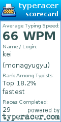 Scorecard for user monagyugyu