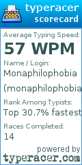 Scorecard for user monaphilophobia