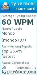 Scorecard for user mondo787