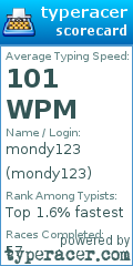 Scorecard for user mondy123