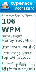 Scorecard for user moneytreesmilk