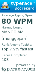 Scorecard for user monggojam