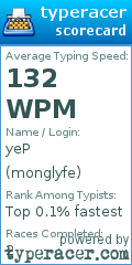 Scorecard for user monglyfe
