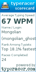 Scorecard for user mongolian_ghost