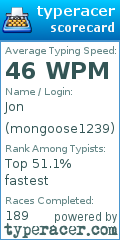 Scorecard for user mongoose1239