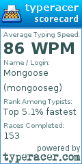 Scorecard for user mongooseg