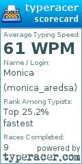 Scorecard for user monica_aredsa