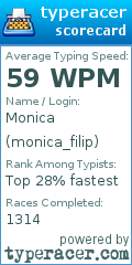 Scorecard for user monica_filip