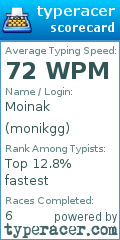 Scorecard for user monikgg