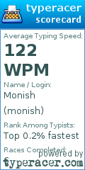 Scorecard for user monish
