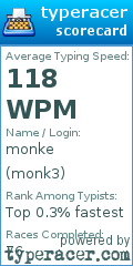 Scorecard for user monk3
