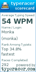 Scorecard for user monka