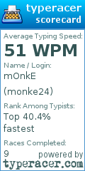 Scorecard for user monke24