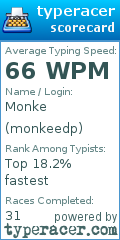 Scorecard for user monkeedp