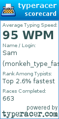 Scorecard for user monkeh_type_fast