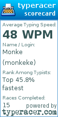 Scorecard for user monkeke