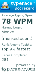 Scorecard for user monkestudent