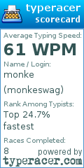 Scorecard for user monkeswag