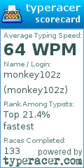 Scorecard for user monkey102z