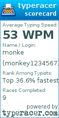 Scorecard for user monkey1234567