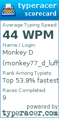 Scorecard for user monkey77_d_luffy