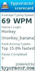 Scorecard for user monkey_banana