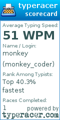 Scorecard for user monkey_coder
