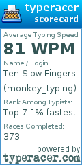 Scorecard for user monkey_typing