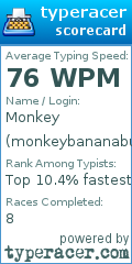 Scorecard for user monkeybananabusiness