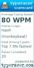 Scorecard for user monkeybeat