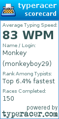 Scorecard for user monkeyboy29