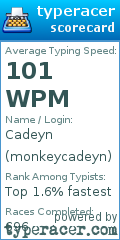 Scorecard for user monkeycadeyn