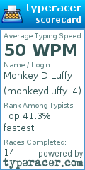 Scorecard for user monkeydluffy_4