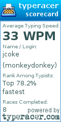 Scorecard for user monkeydonkey