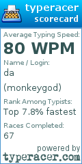 Scorecard for user monkeygod