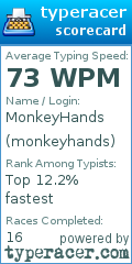 Scorecard for user monkeyhands