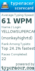 Scorecard for user monkeyhighrtd