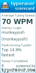 Scorecard for user monkeyjosh
